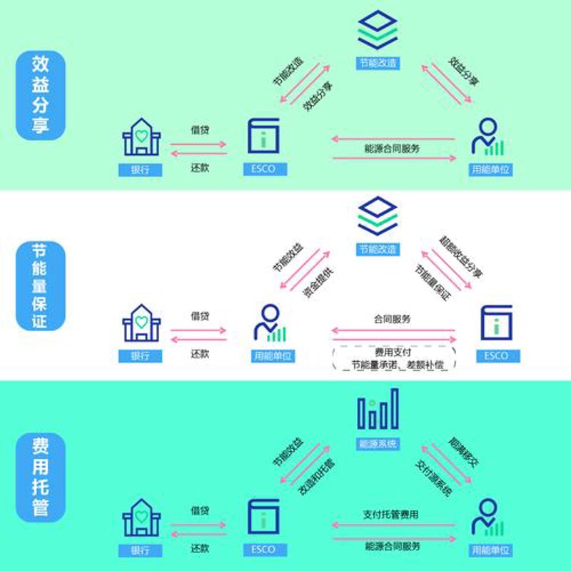 能源科技：未来的动力源泉