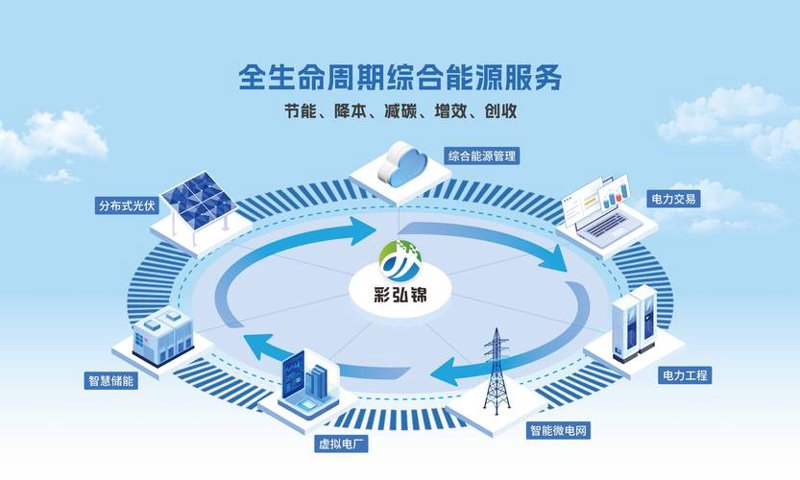 新能源项目选购指南